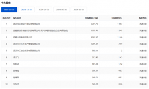 140亿，连续掏空两家上市公司，这个女人给散户上了一课