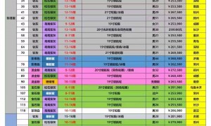 小米汽车复刻手机“饥饿营销”？有黄牛手握超百个订单赚差价，用户要么等一年、要么多给八千元