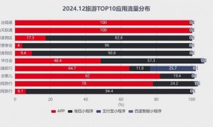 字节终于出手了