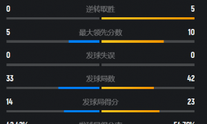 原创 
            国羽首位出局女单产生！高昉洁0-2饮恨德比，韩悦约战日本一姐
