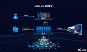 蘑菇车联MogoMind大模型亮相WAIC 2025，引领AI与交通深度融合新篇章
