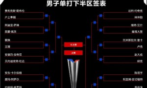 WTT美国大满贯单打签表公布 孙颖莎王楚钦等将出战